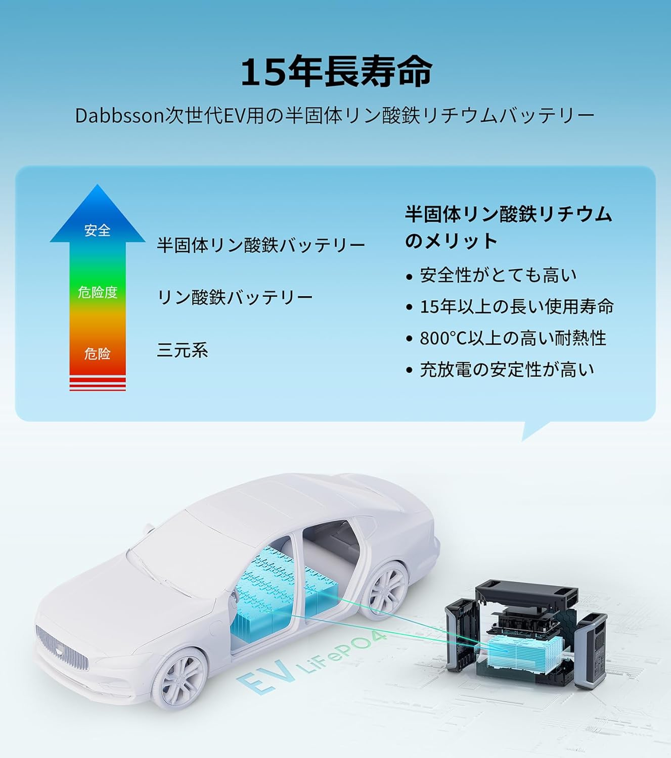 Dabbsson_DBS2300 Plus ポータブル電源_商品説明画像_03